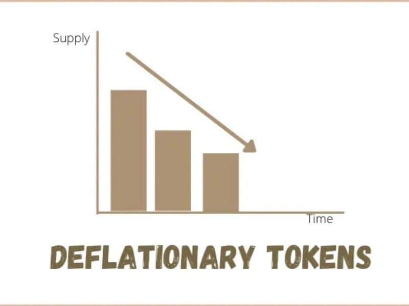 Featured image for Deflationary Token