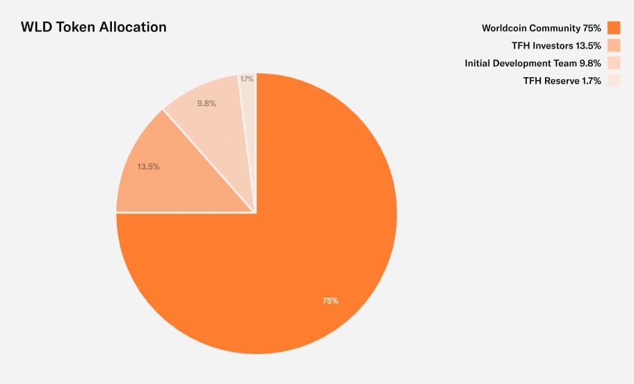 related media