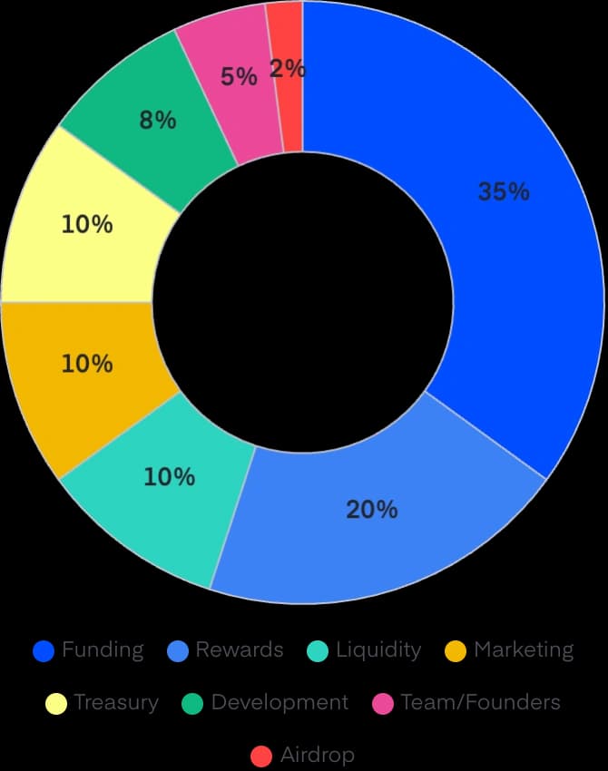 related media