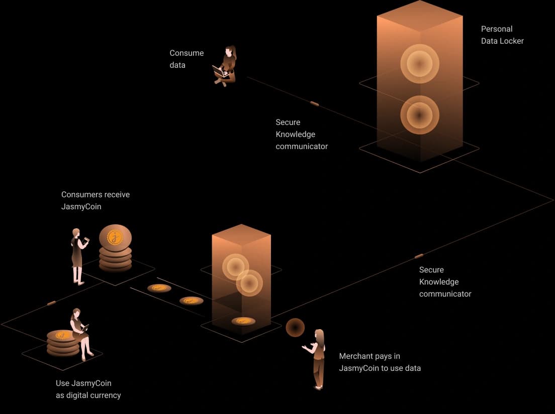 Jasmy-ecosystem-graphic-1.png