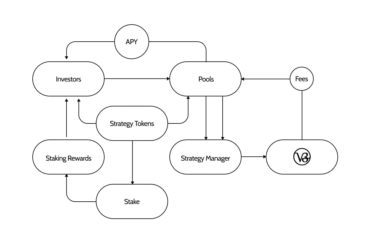 overview-b05b79afbc18db27ac23b2ca857cd437.png