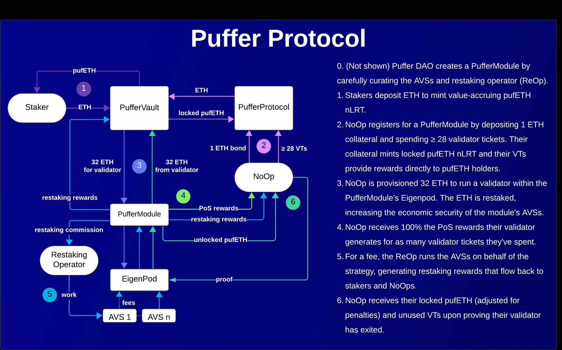 PufferProtocol-90ac8dc6bee77025247c9873cd53649d.png