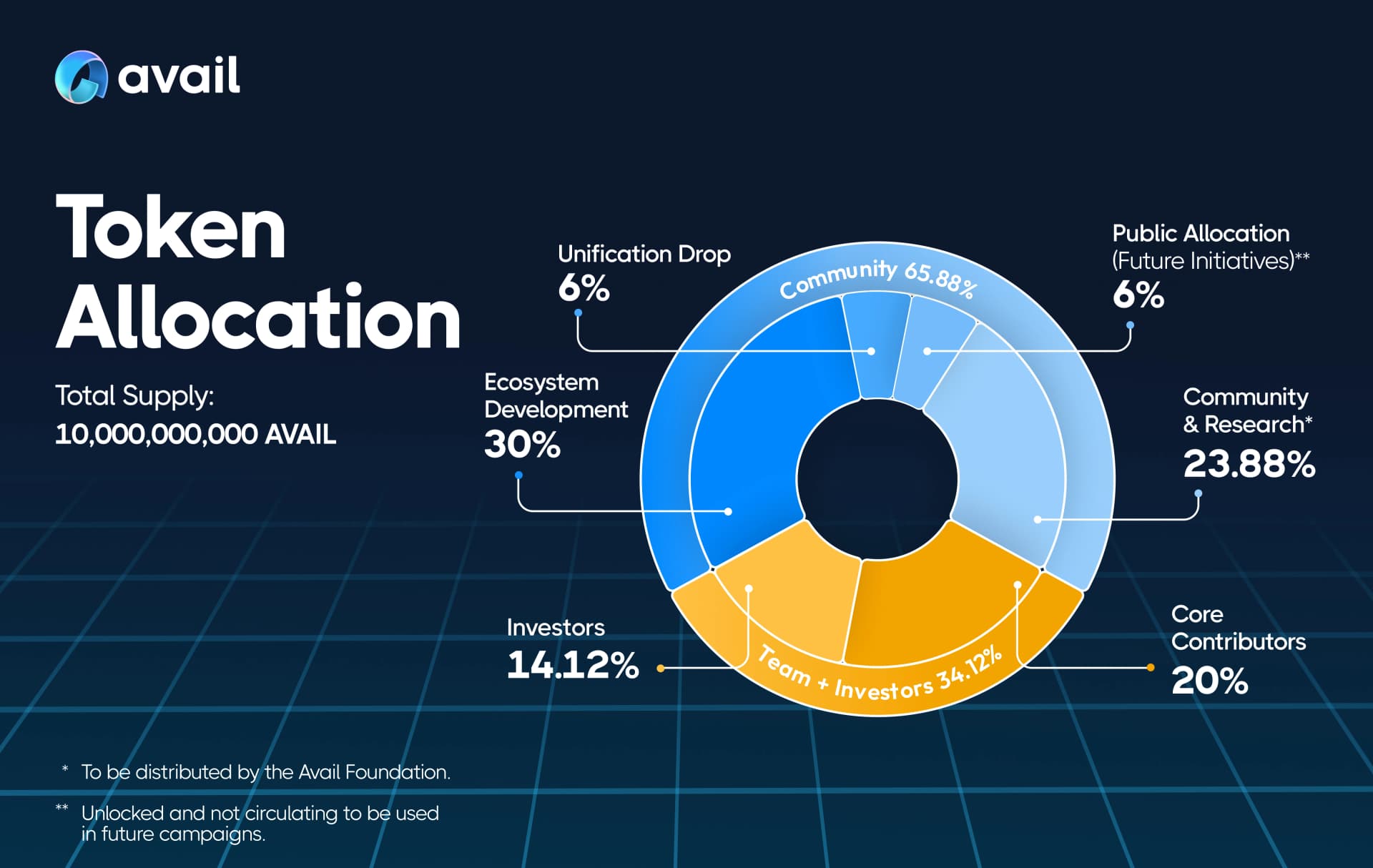 token-allocation-updated-graphic.jpg