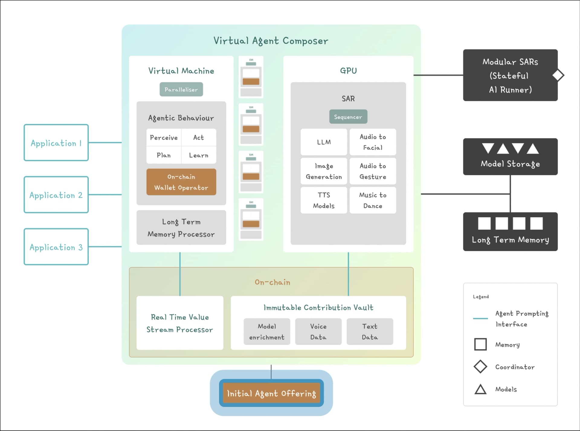 hyperSync.webp