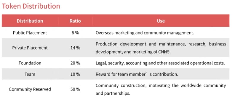 related media