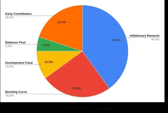 related media