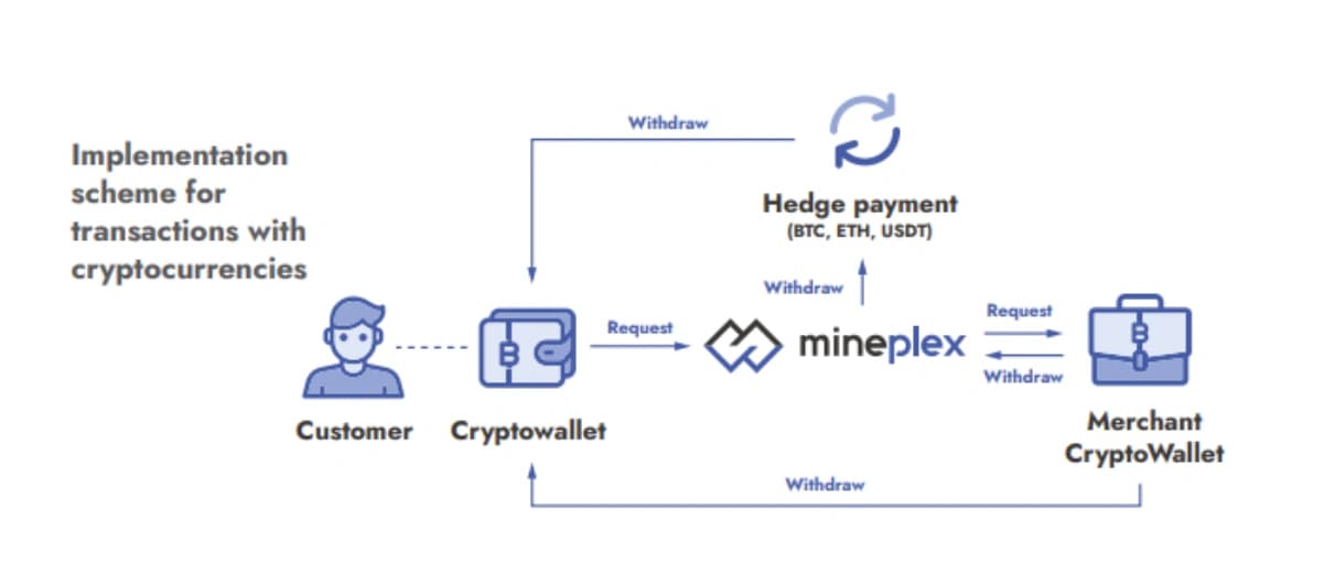 IMplementation-scheme-fpr-crypto-transactionpng.png