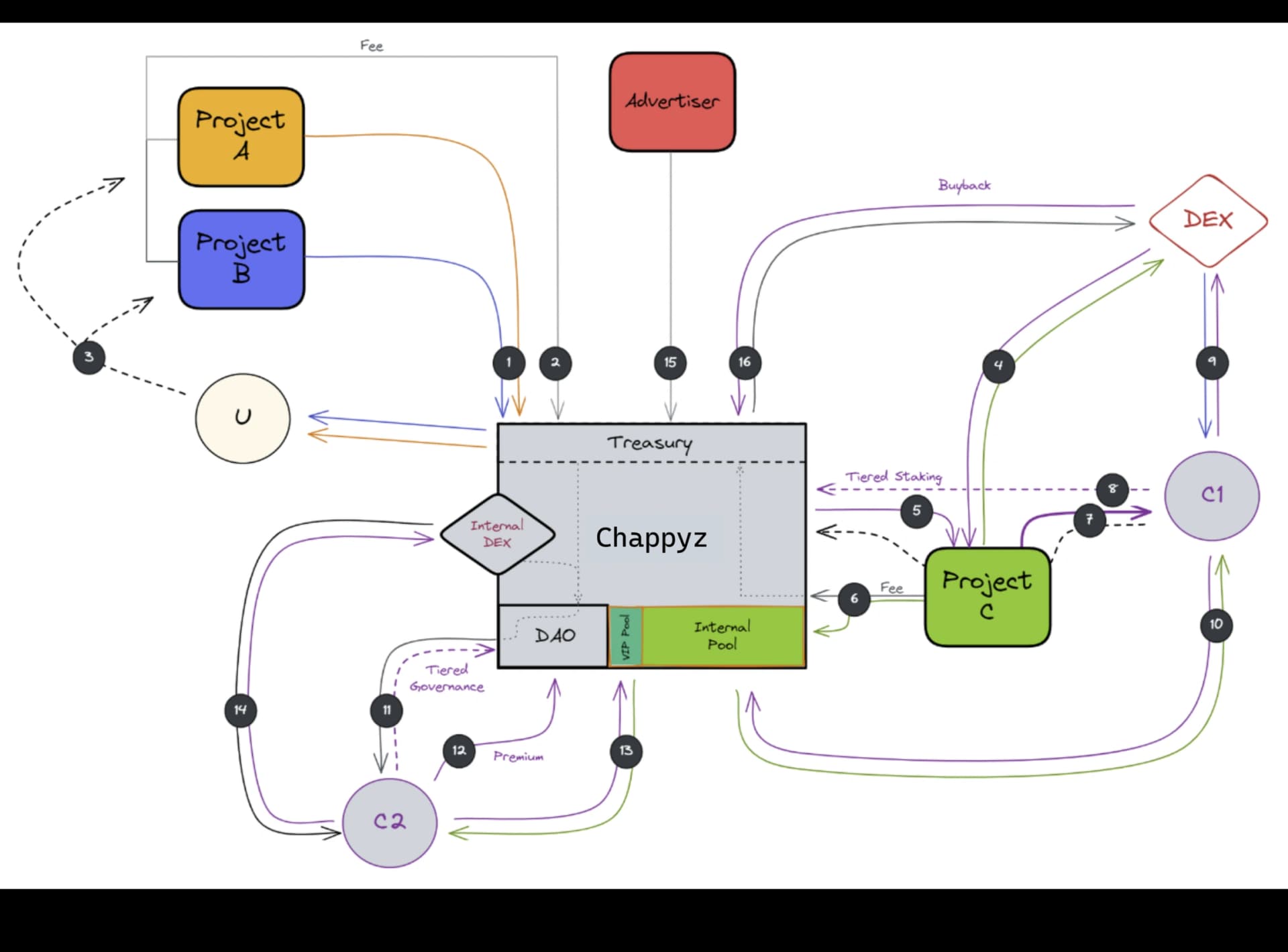 chapzEcon.webp