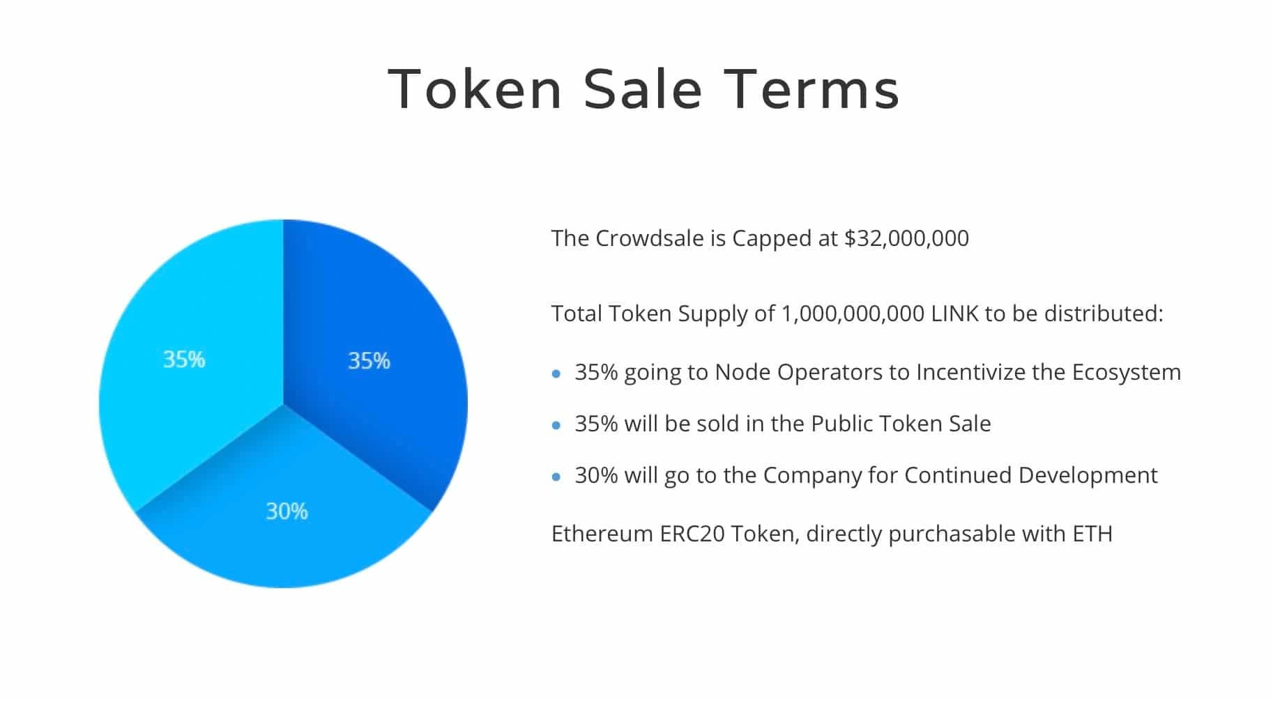 Token-Sale-Terms-1.jpg