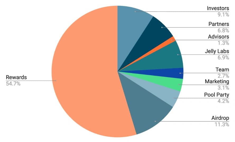 related media