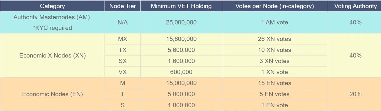 voting authority.PNG