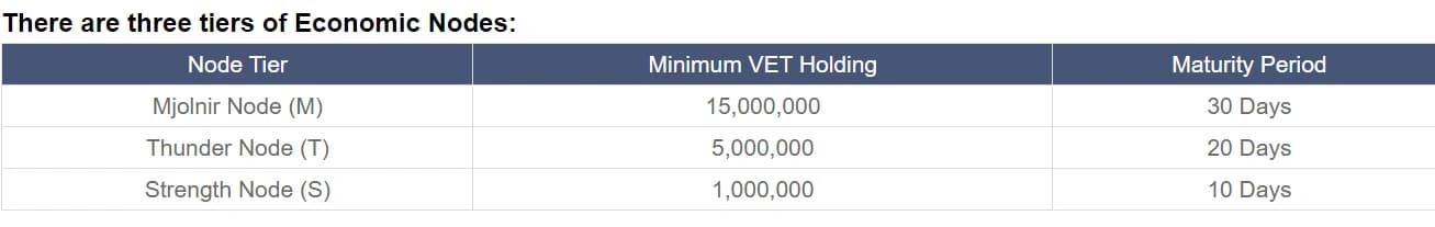 vet 3 econ models.PNG