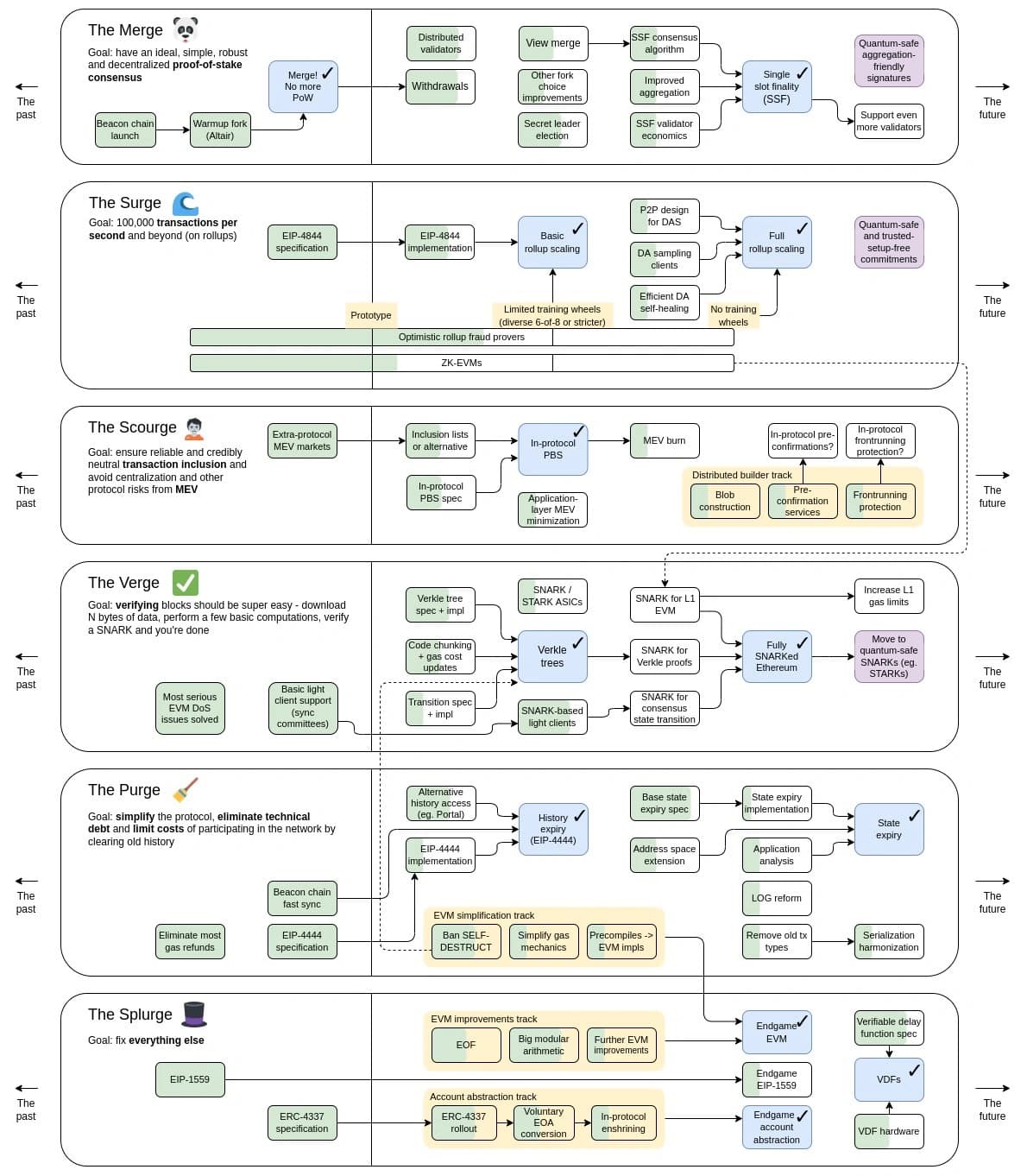 Ethereum Roadmap.jpg