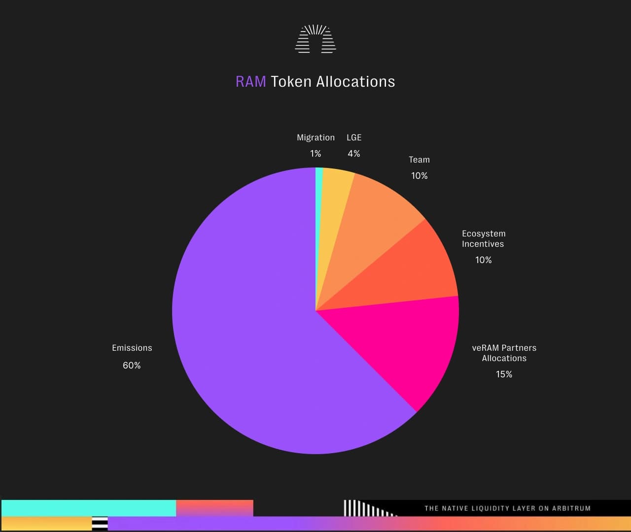 related media