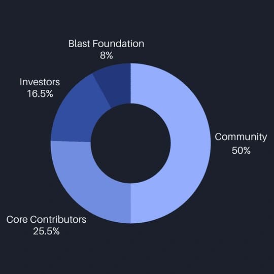 Tokenomics (1).png