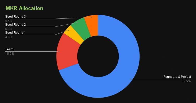 MKR_Allocation.png