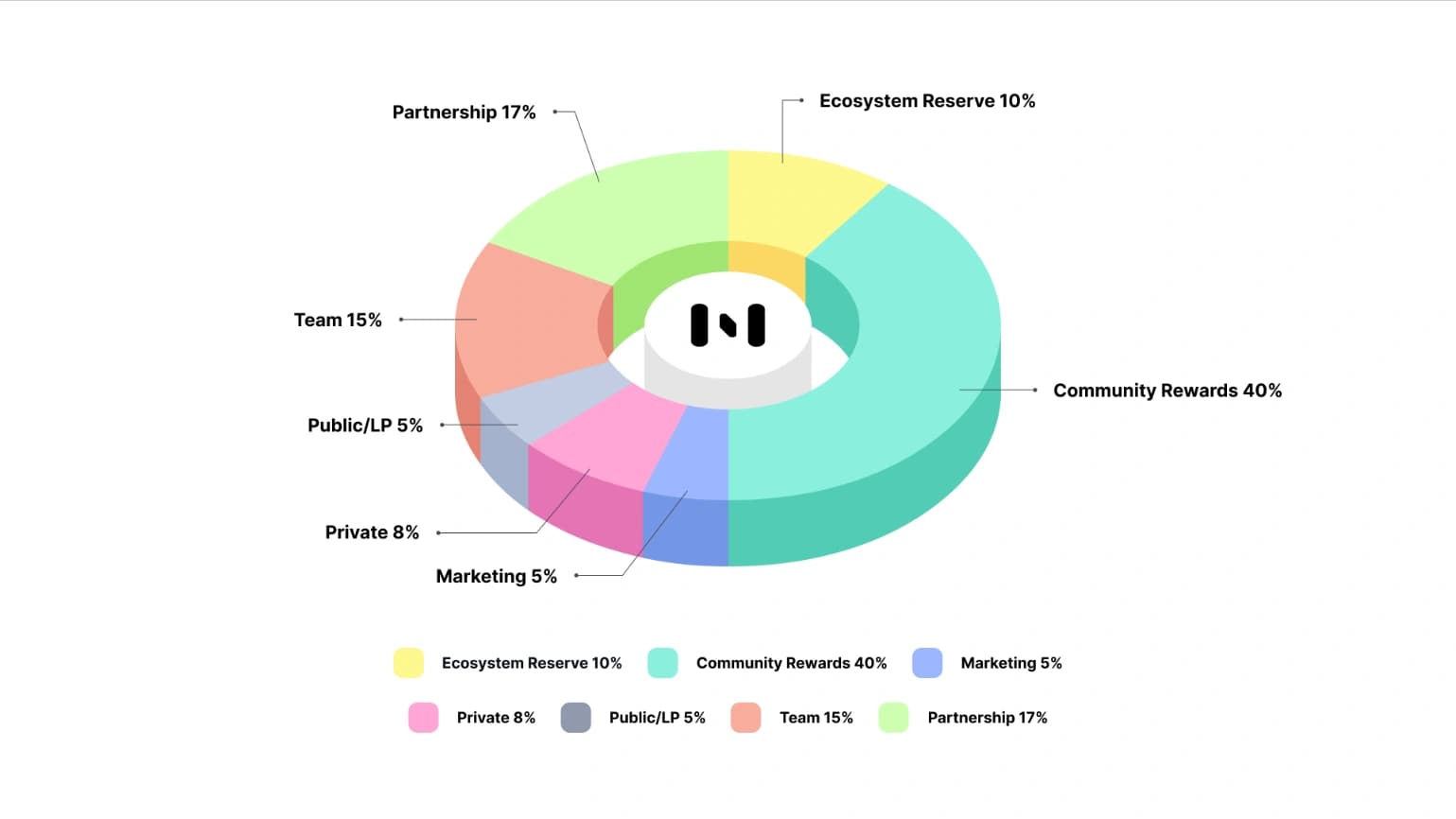 tokenomics.PNG