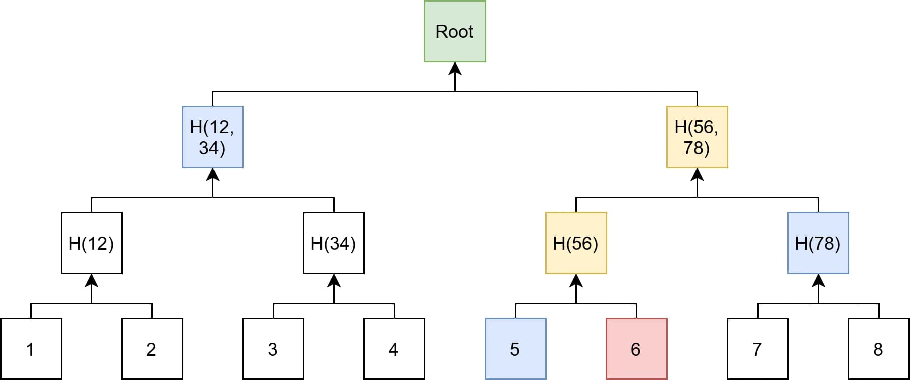 Merkle Tree.png