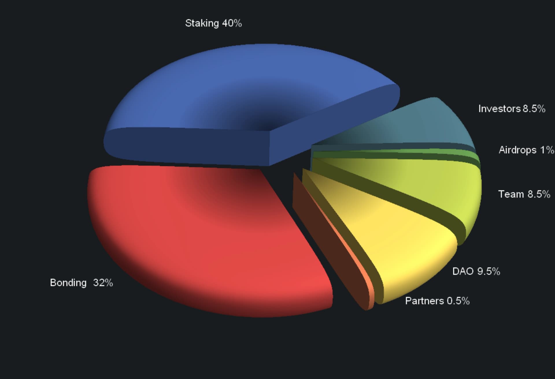 2023-11-22_Distribution.png