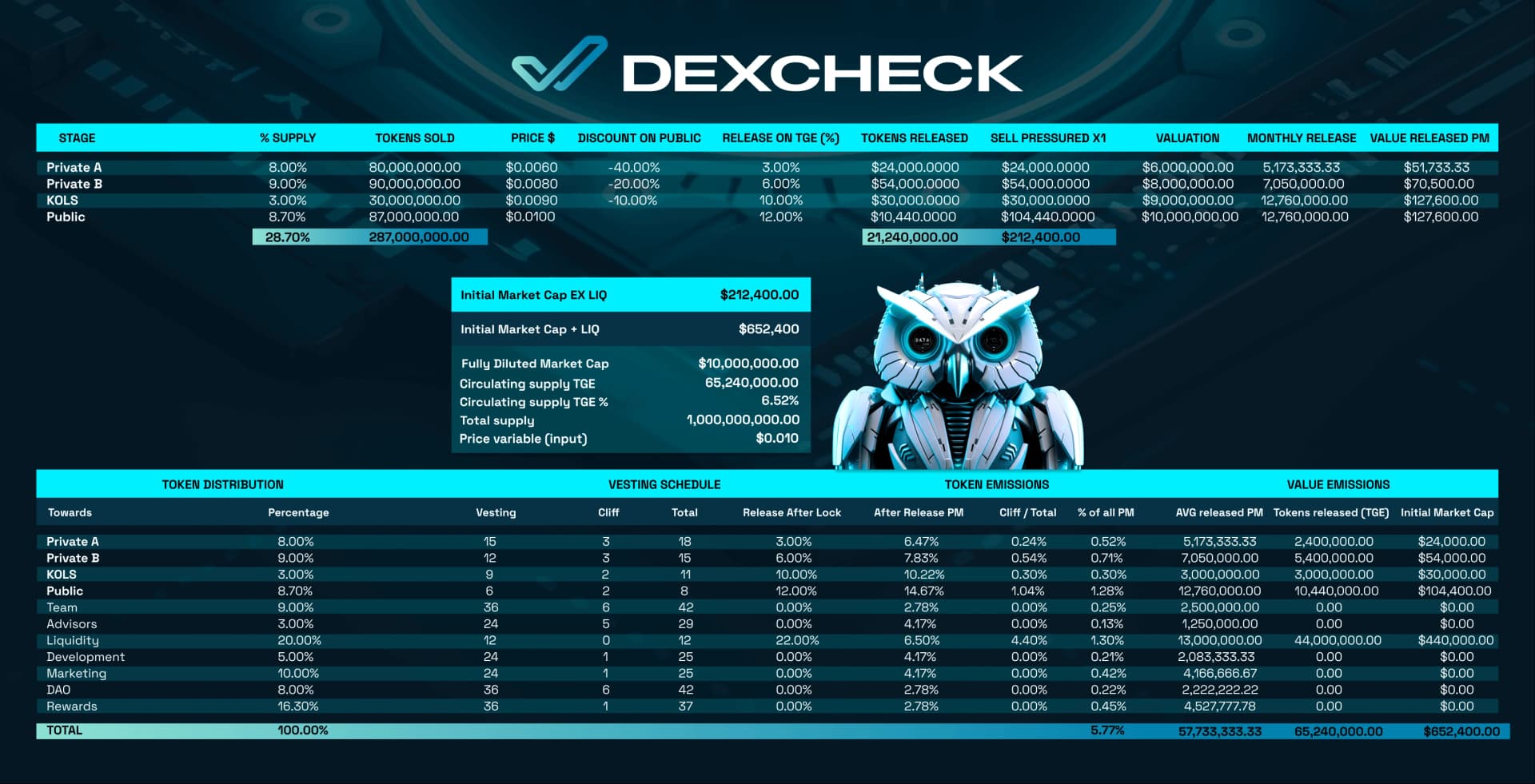 dxcheck-tokenomics-v2.png