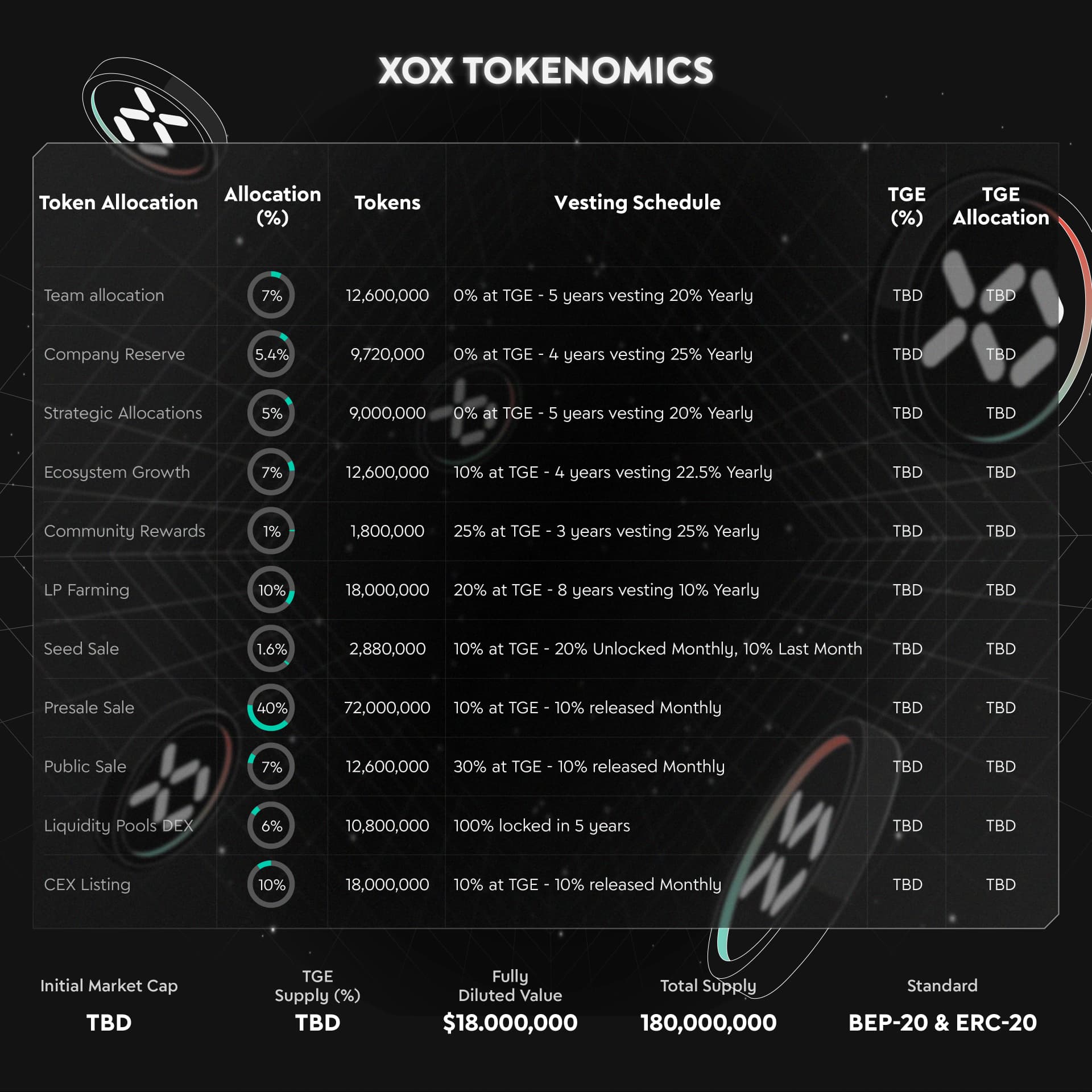 Tokenomics Updated@2x.png