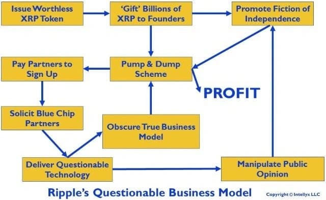 Ripple business model.jpg