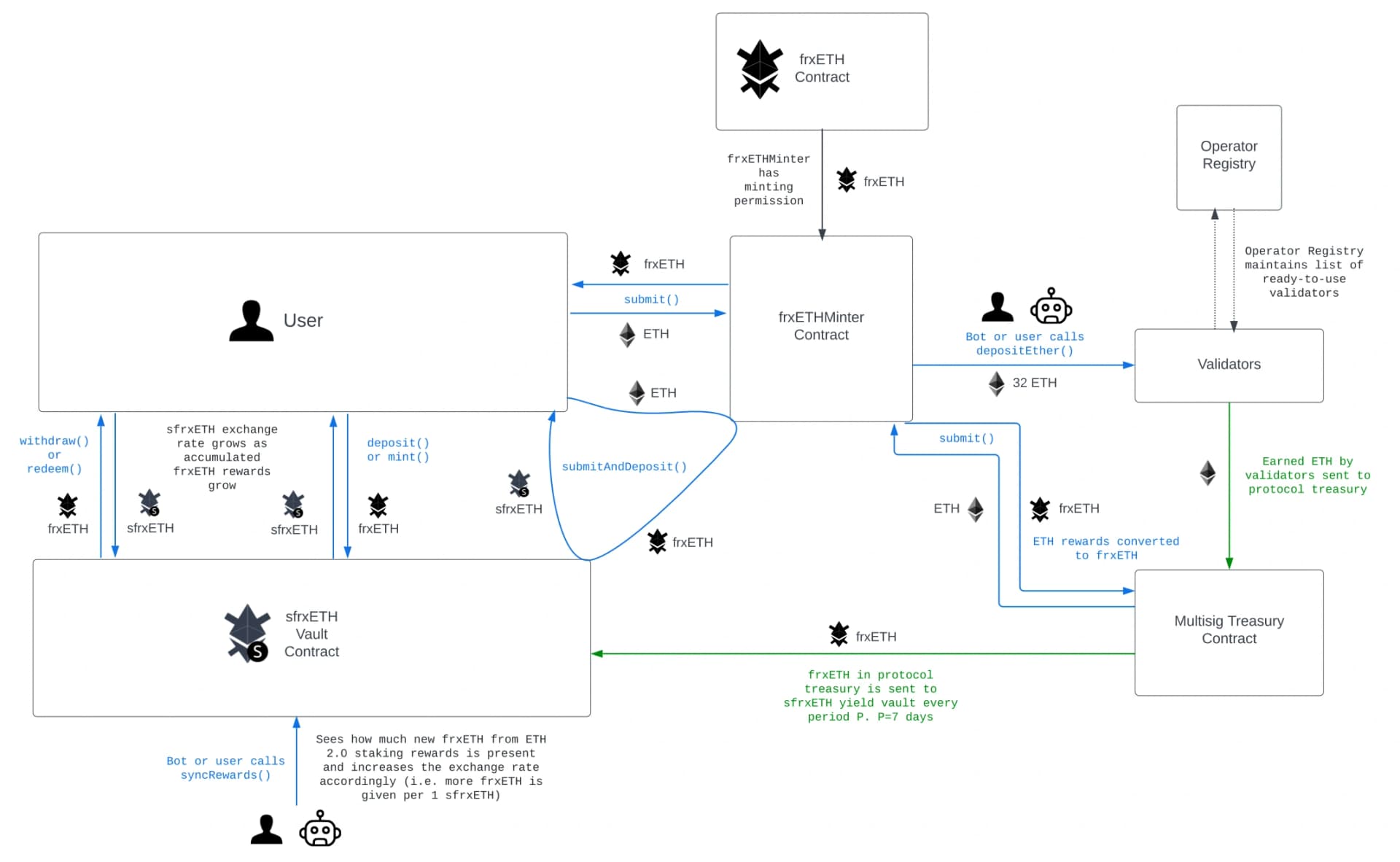 flowchart.jpg