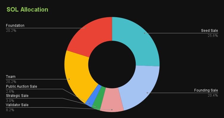 related media