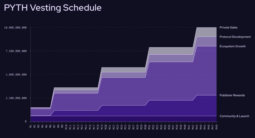 pythvesting.PNG