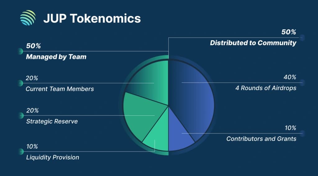 BFX-jupiter-tokenomics-1024x569.png