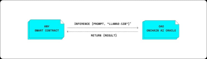 Onchain AI Oracle.png