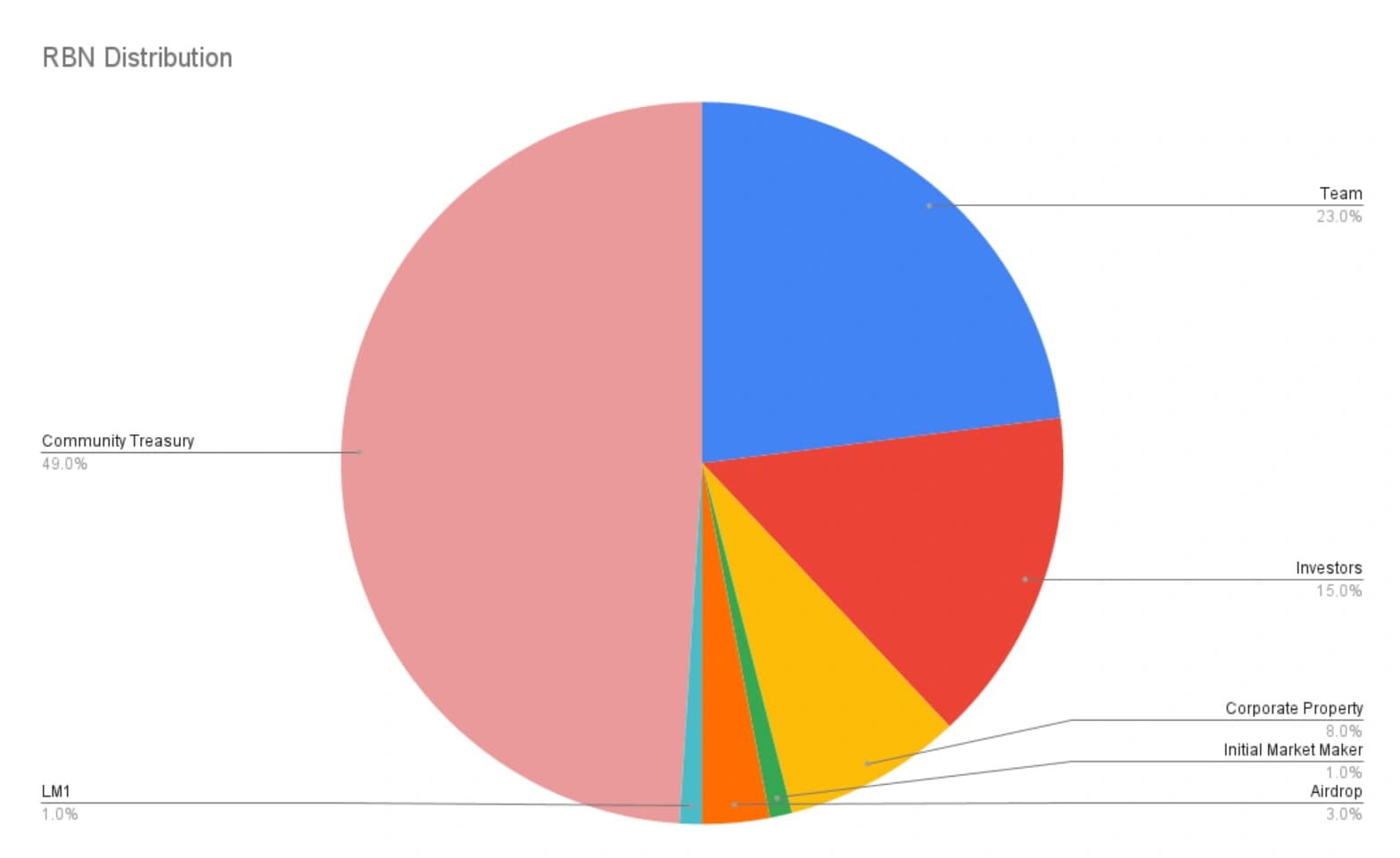 RBNomics.webp