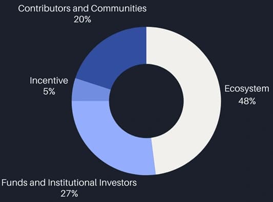 Tokenomics.png