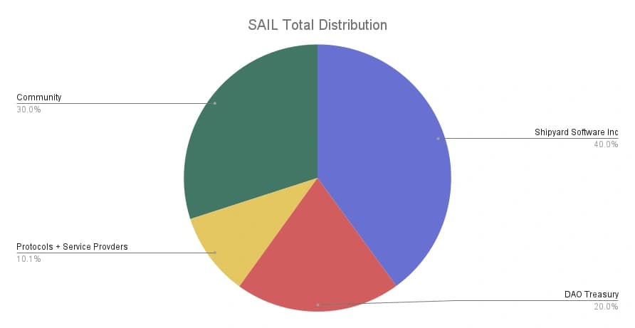 SAILonomics.webp