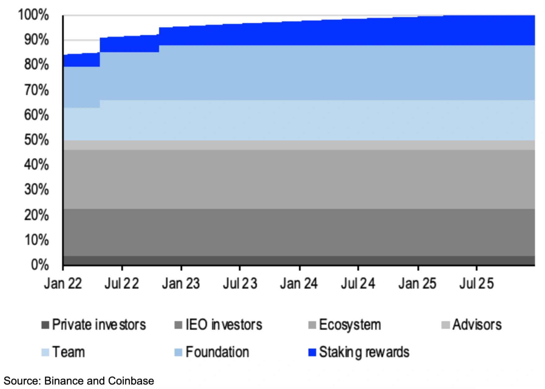 chart_showing_Chart_X._Release_schedule_of_MATIC_tokens.png