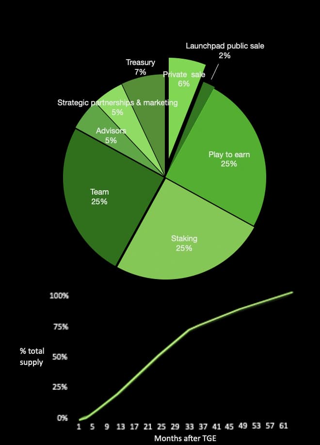 related media