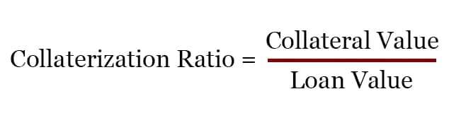 Collaterization ratio.png