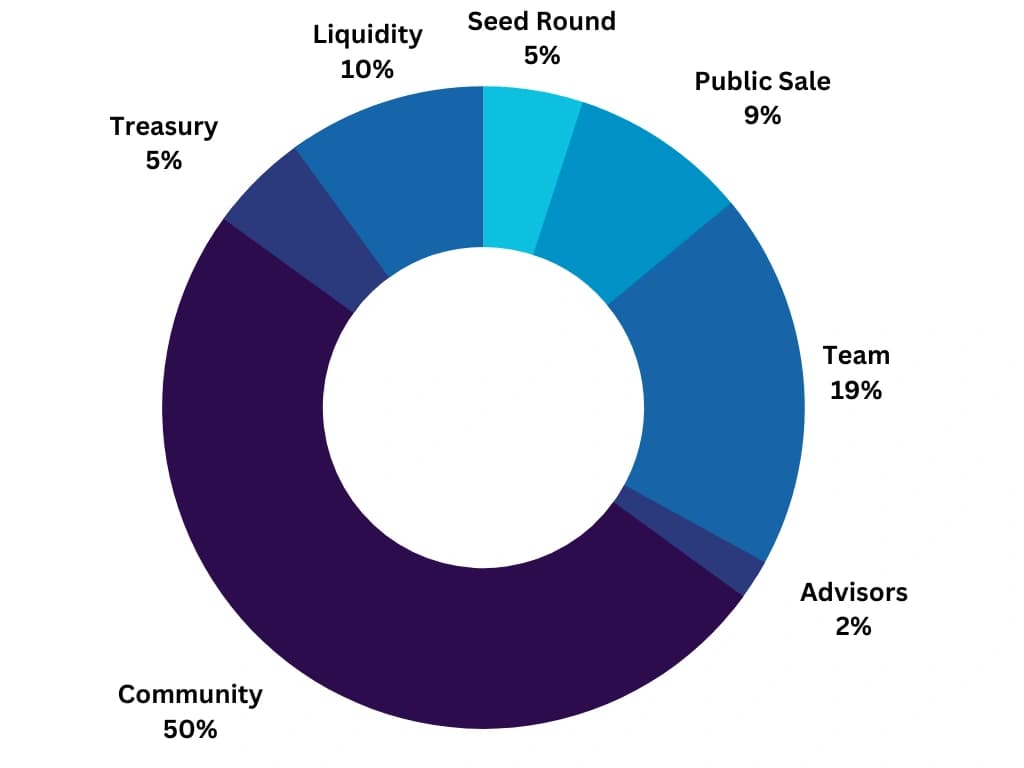 Dark Blue and Purple Simple Budget Pie Chart Graph (3).png