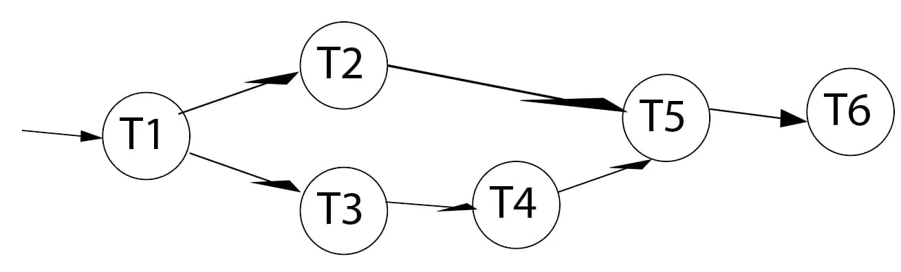 Task .webp