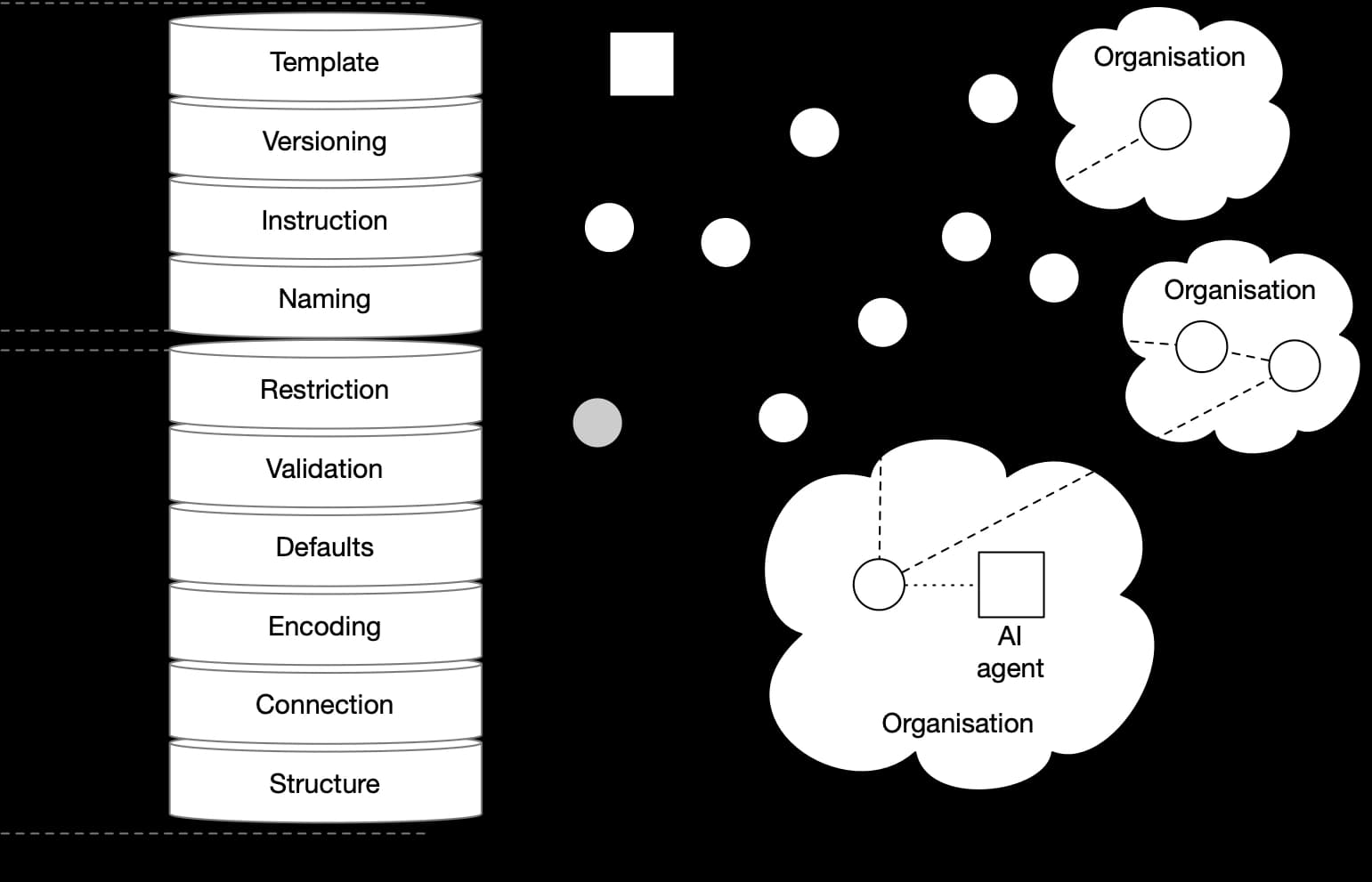 ontology-highlevel-representation.png