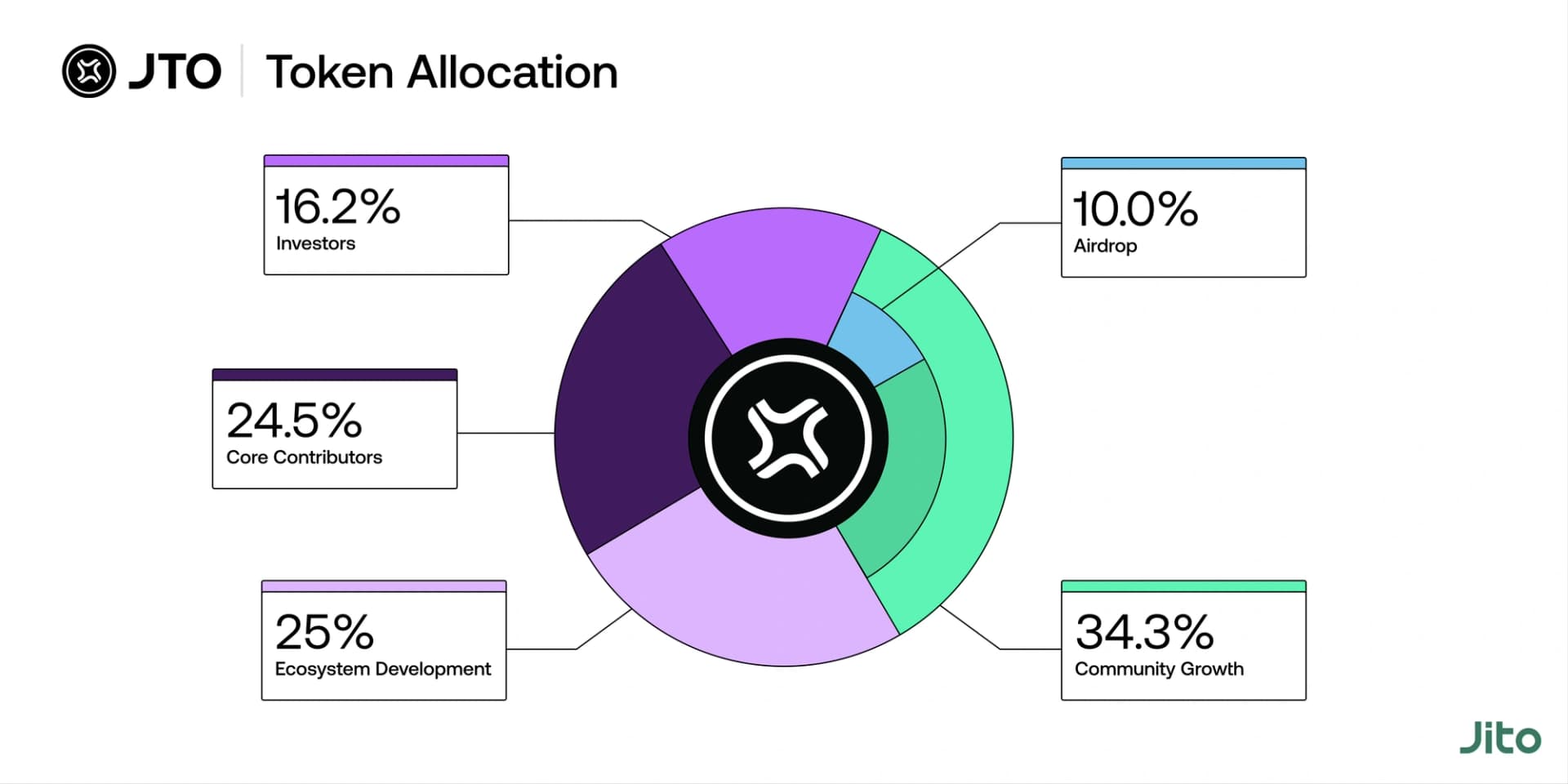 Granular-pie-chart--1-.png