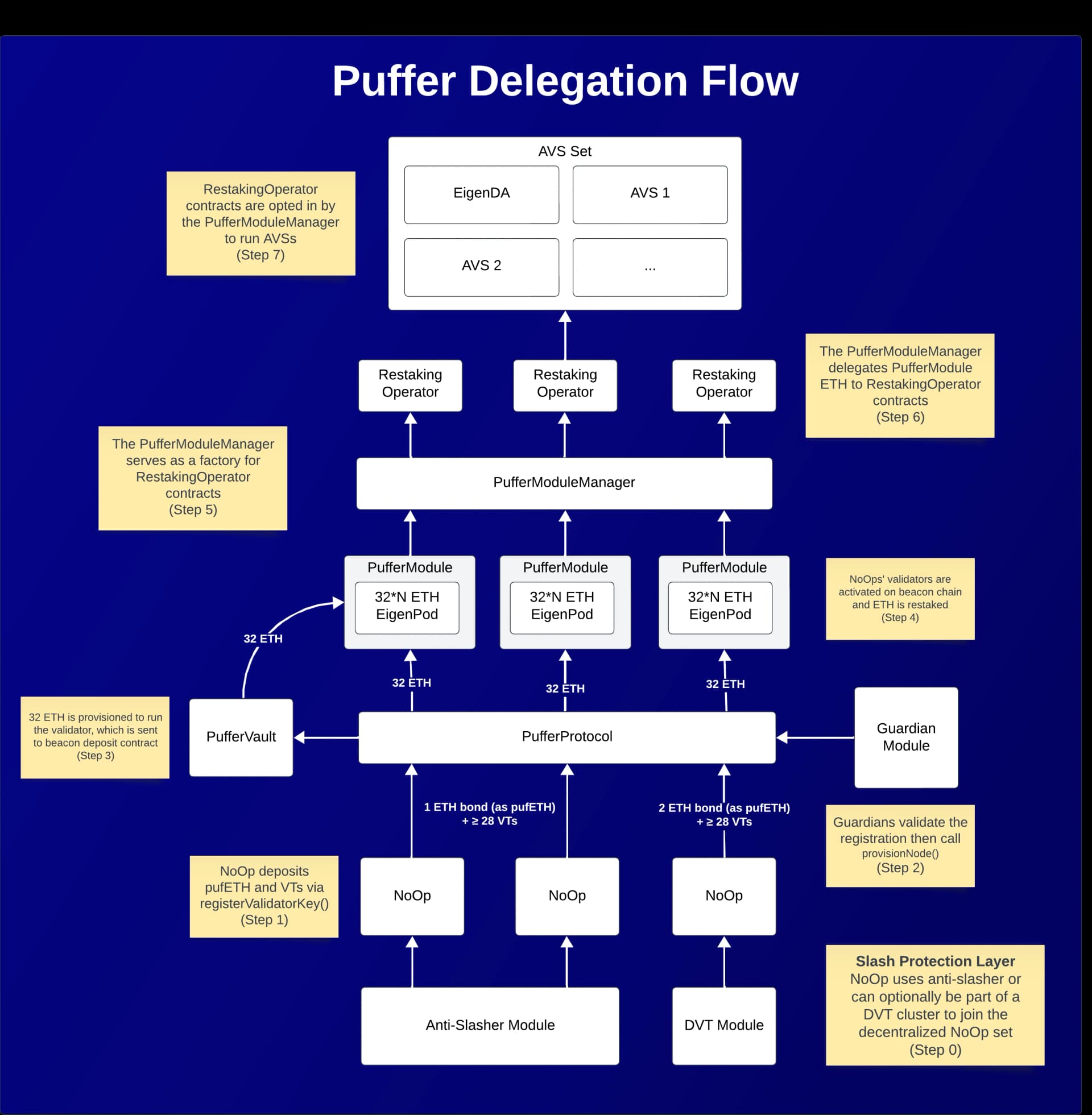 PufferModule-303be81790d75a687e501ceac0197b02.png