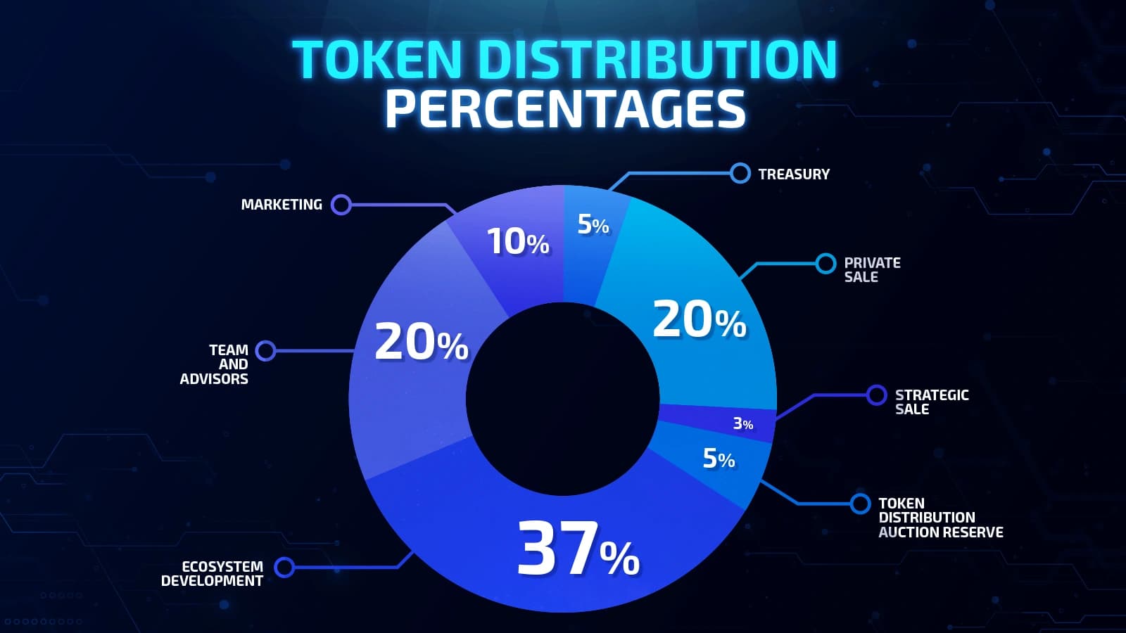 Tokenomics-Token-Distribution-Percentages.png