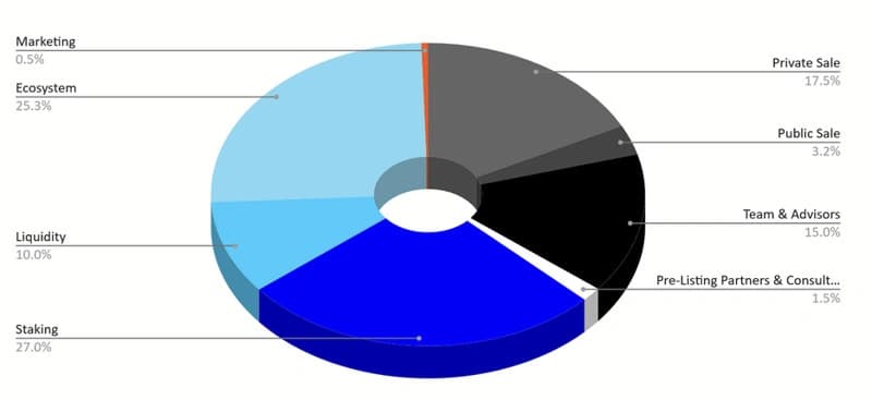 related media