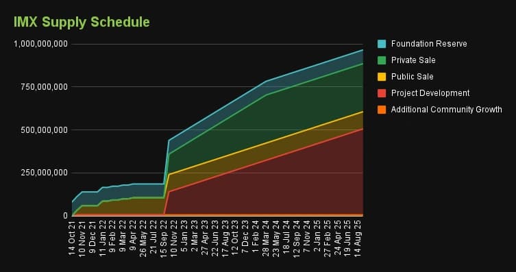 content_IMX_Supply_Schedule.png