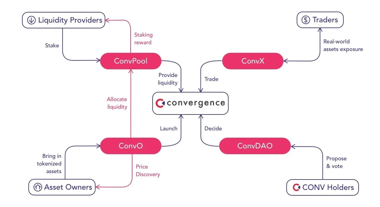 convergence.webp