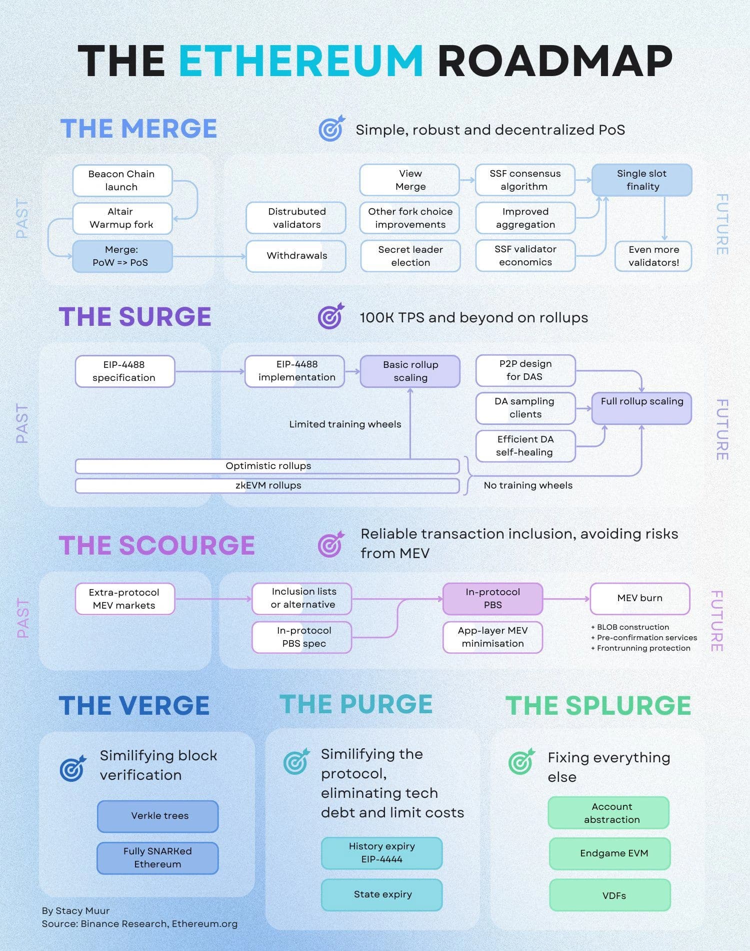 Roadmap.jpeg