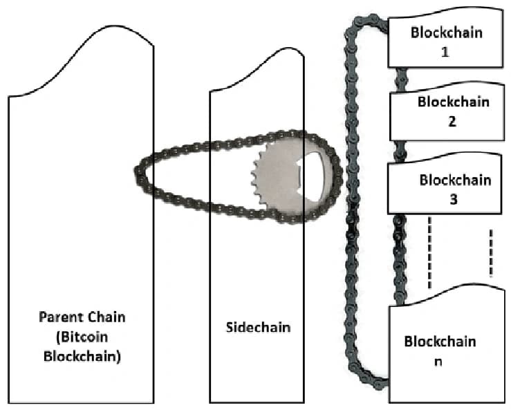 Multi-block-sidechain-ecosystem-with-the-BT-blockchain-as-a-parent-chain.png