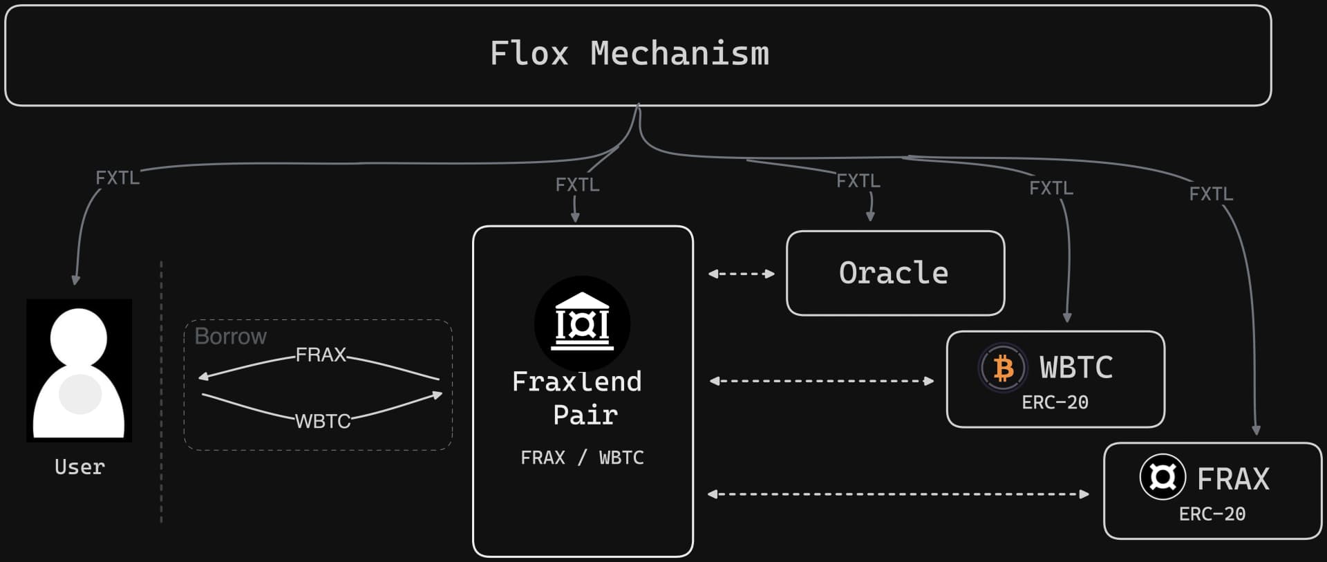 flox-example-2.8fa8e065.png