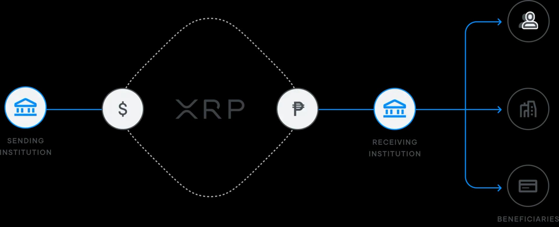 Ripple Cross border payments.webp